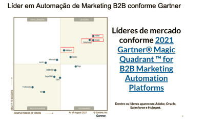 benchmark-de-crm-plataformas