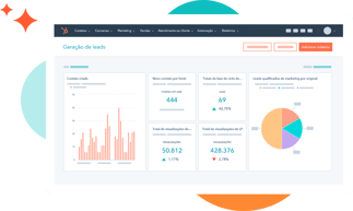 relatorio-analytics-crm